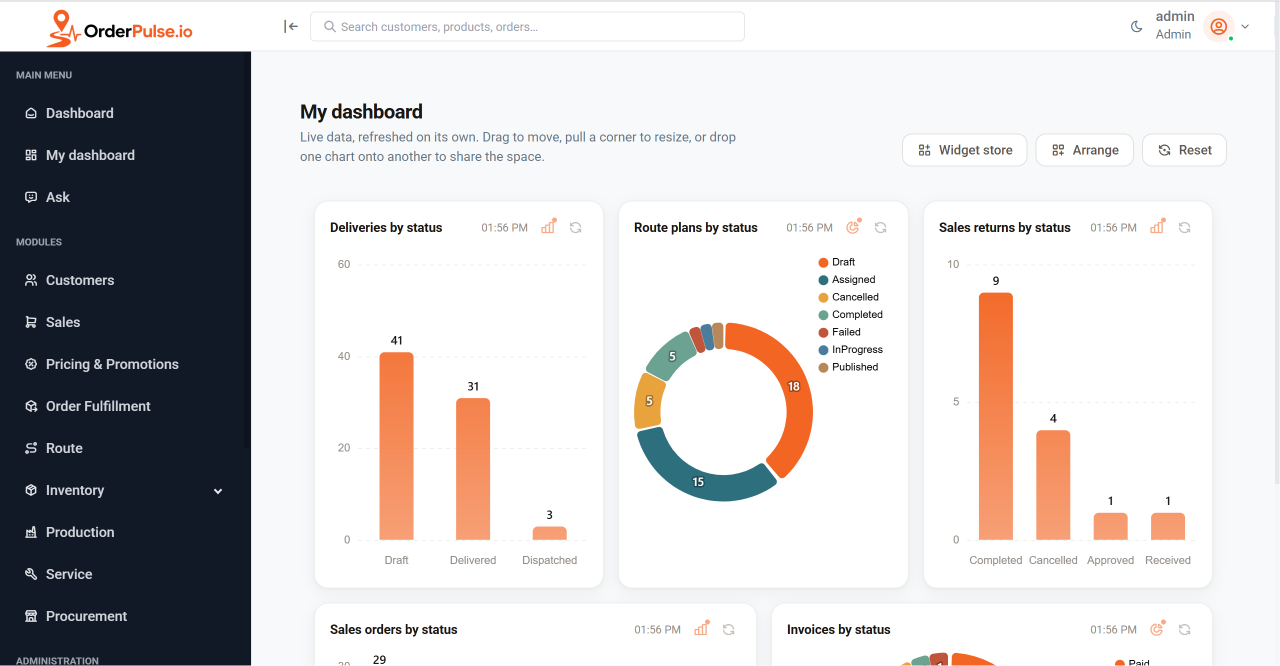 A My dashboard screen, part way down one person's board. The toolbar offers Widget store, Arrange and Reset, and three widgets sit side by side: Deliveries by status showing 41 draft, 31 delivered and 3 dispatched; a Route plans by status donut reading 18 draft, 15 assigned and five smaller statuses; and Sales returns by status showing 9 completed, 4 cancelled, 1 approved and 1 received. Each widget carries its own refresh time and a control for switching its chart type, and a further row of widgets begins below them.