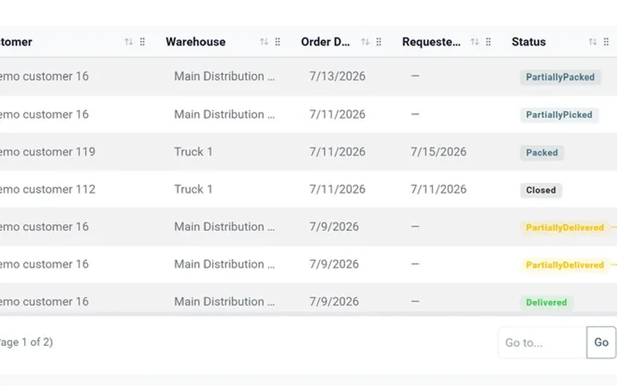 The sales order list in OrderPulse, with each order at its exact stage.